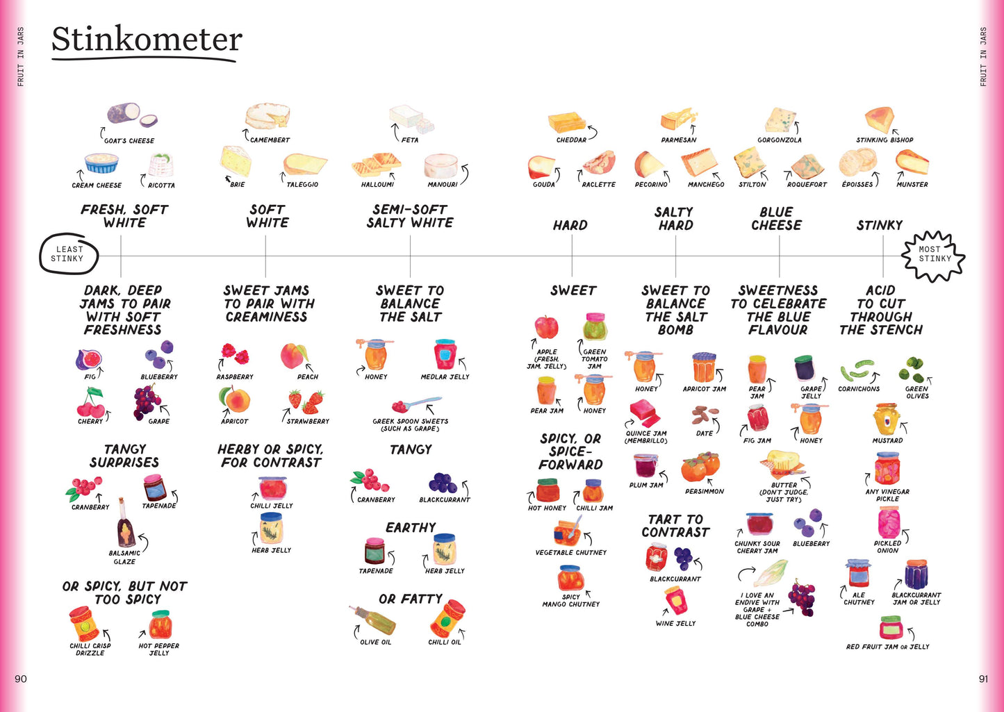 The Condiment Book